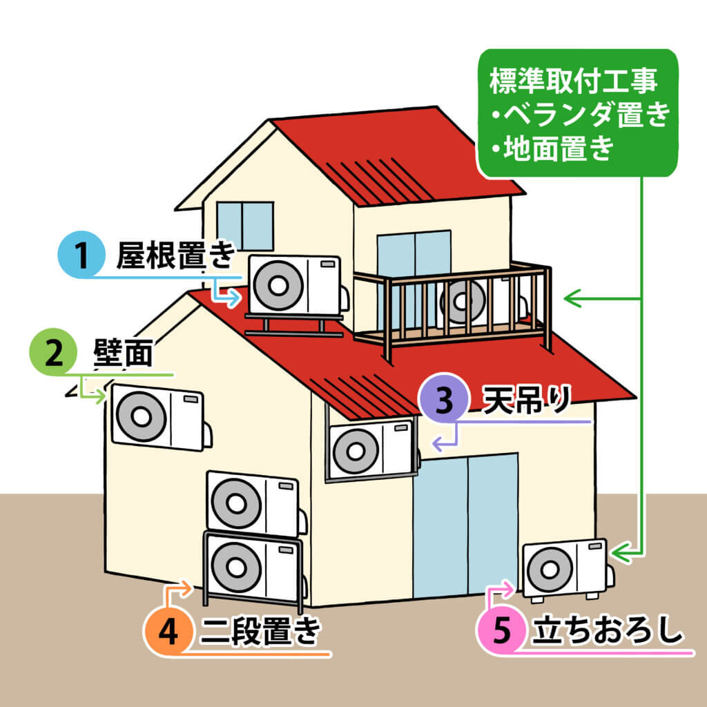 室外機の取付工事例