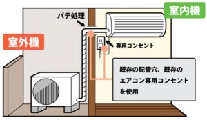 エアコン購入時の取り付け工事の内容や気になる料金について徹底解説 