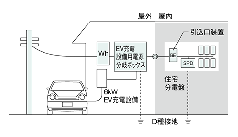 スムーズな作業で省施工