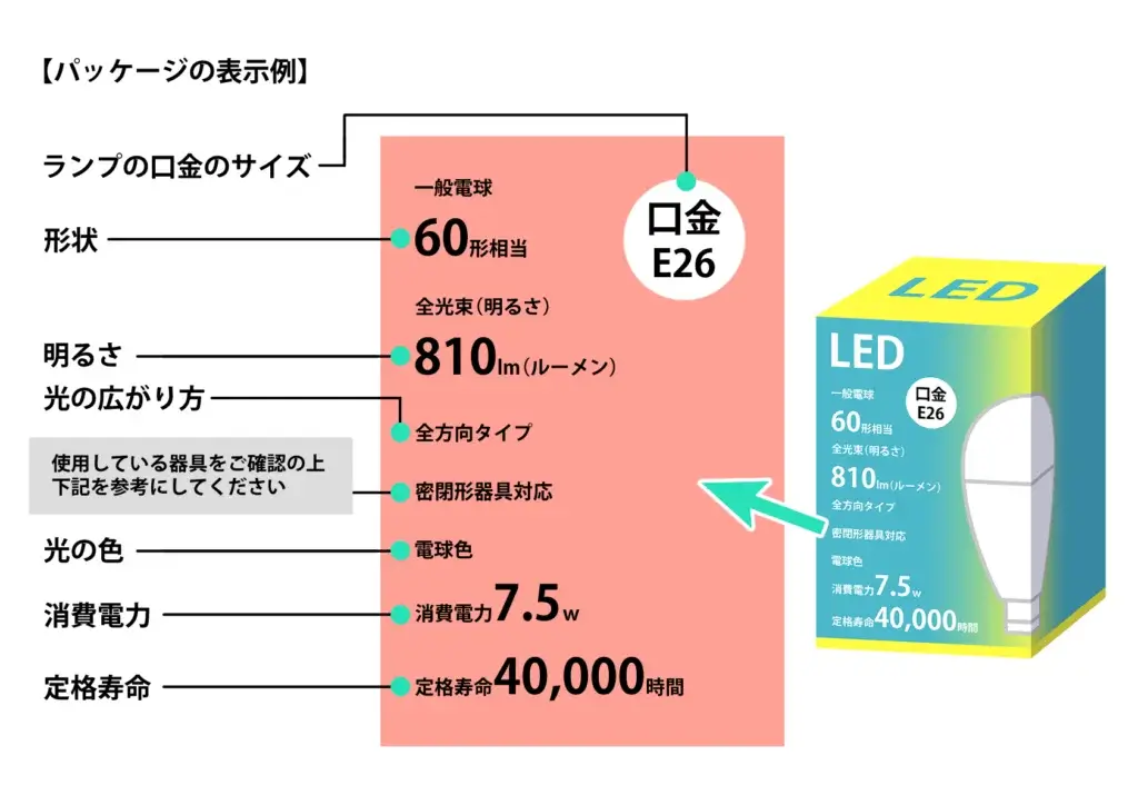 LED電球の選び方|失敗しないためのチェックポイントを解説|エアコン・家電通販のたまたま